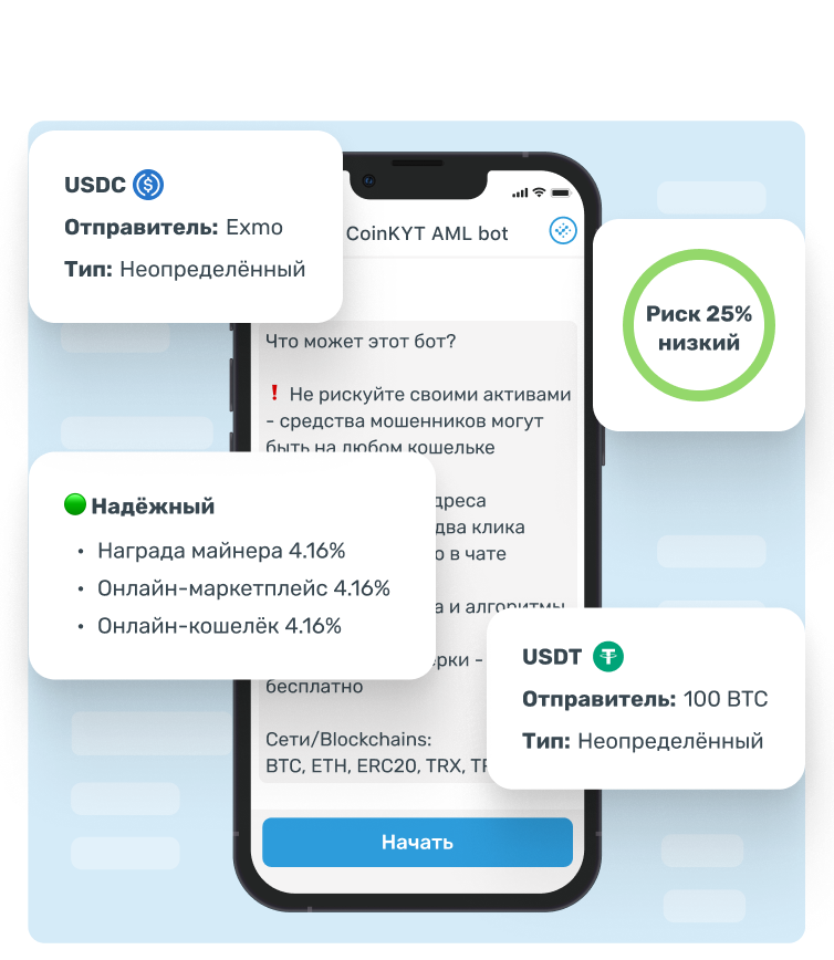 пример аккауна на платформе