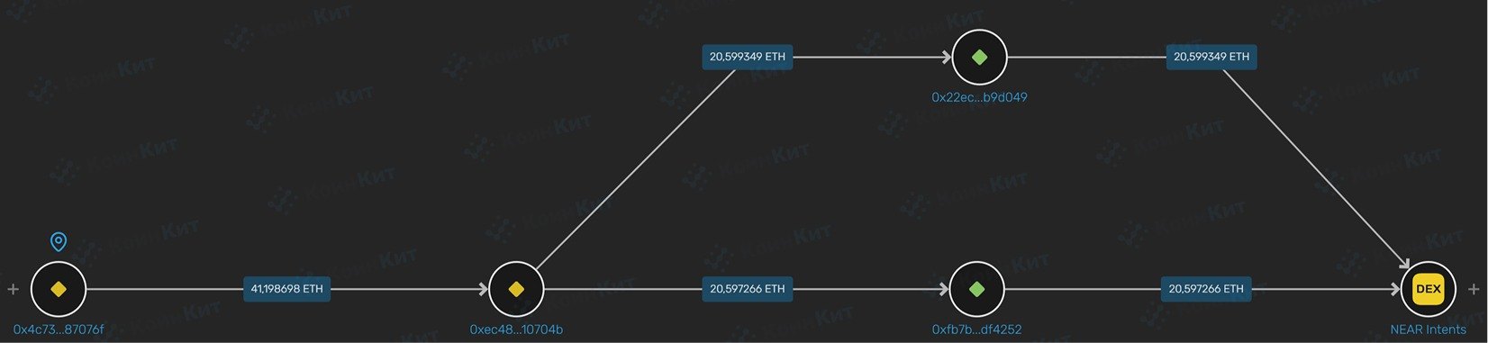 Одна неделя — четыре уязвимости на $2,68 млн