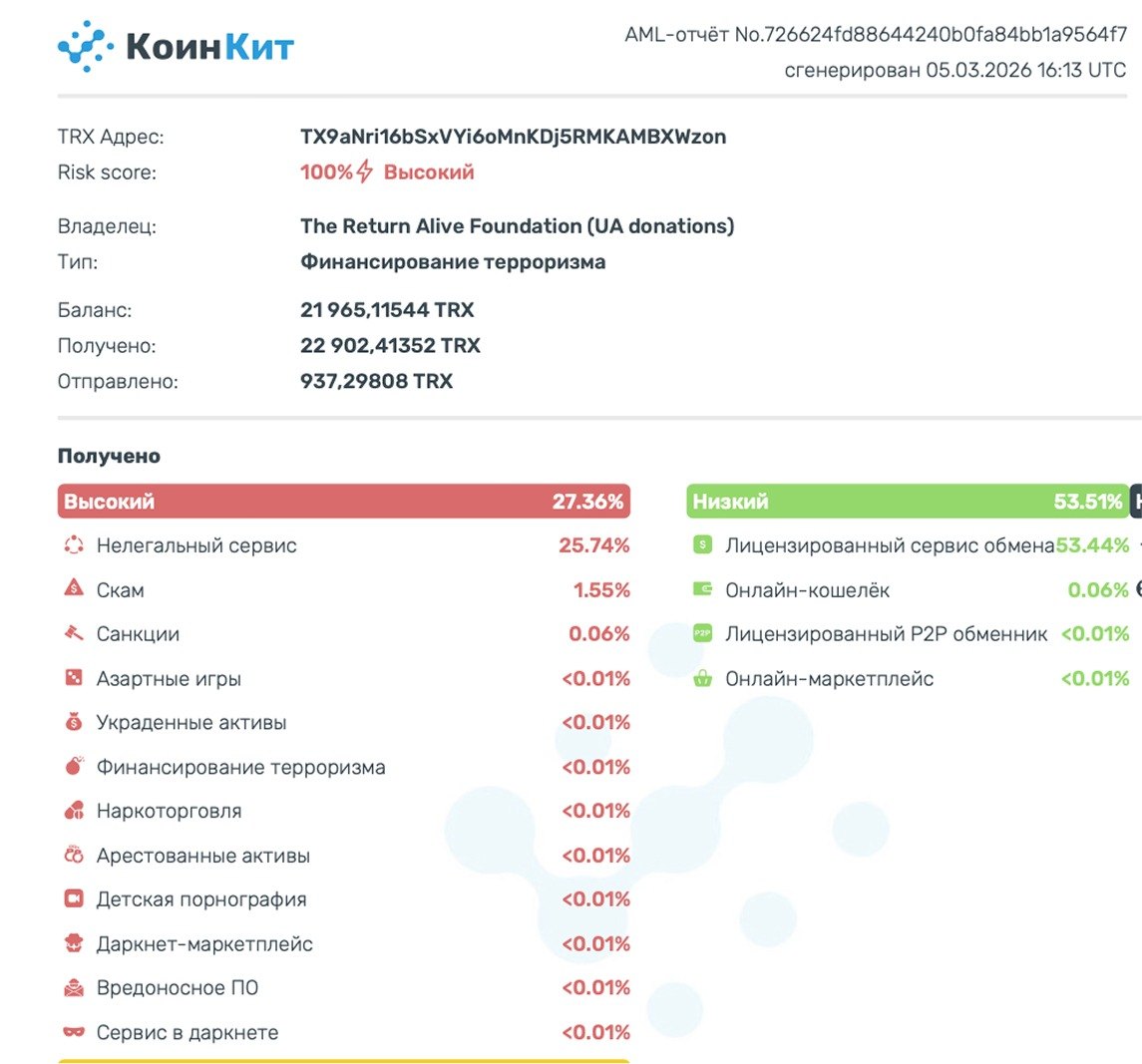 Как происходит расследование криптопреступлений