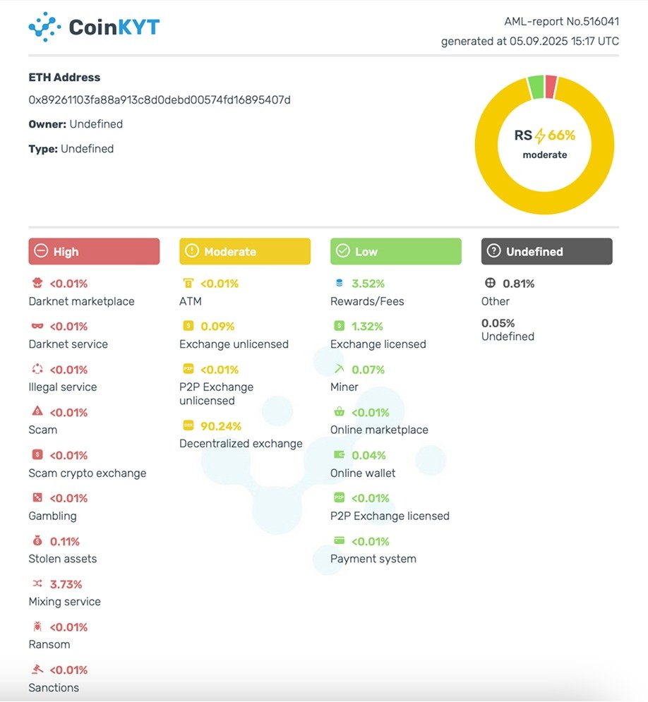 Как проверить смарт-контракт на скам