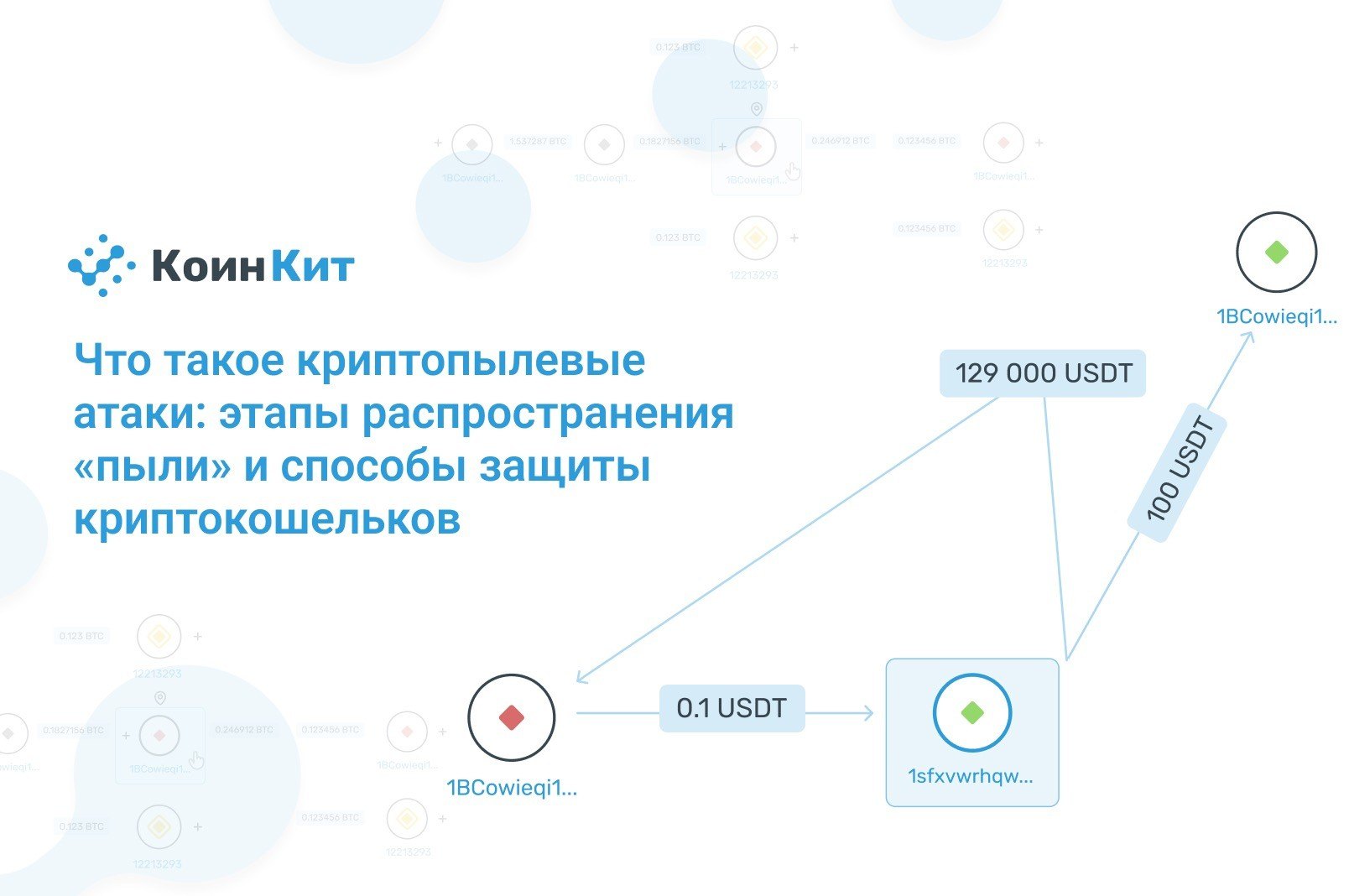 Что такое криптопылевые атаки: этапы распространения «пыли» и способы защиты криптокошельков