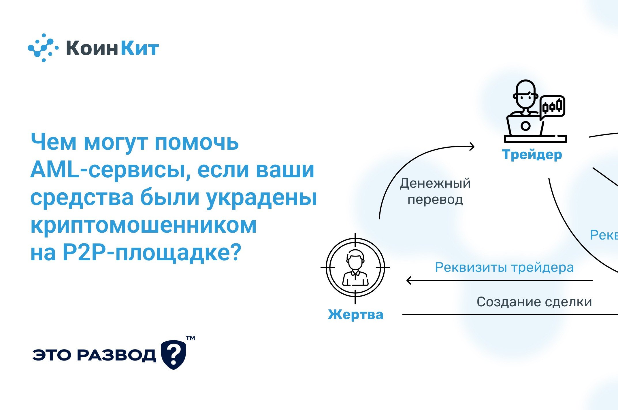 Чем могут помочь AML-сервисы, если ваши средства были украдены криптомошенником на Р2Р-площадке?